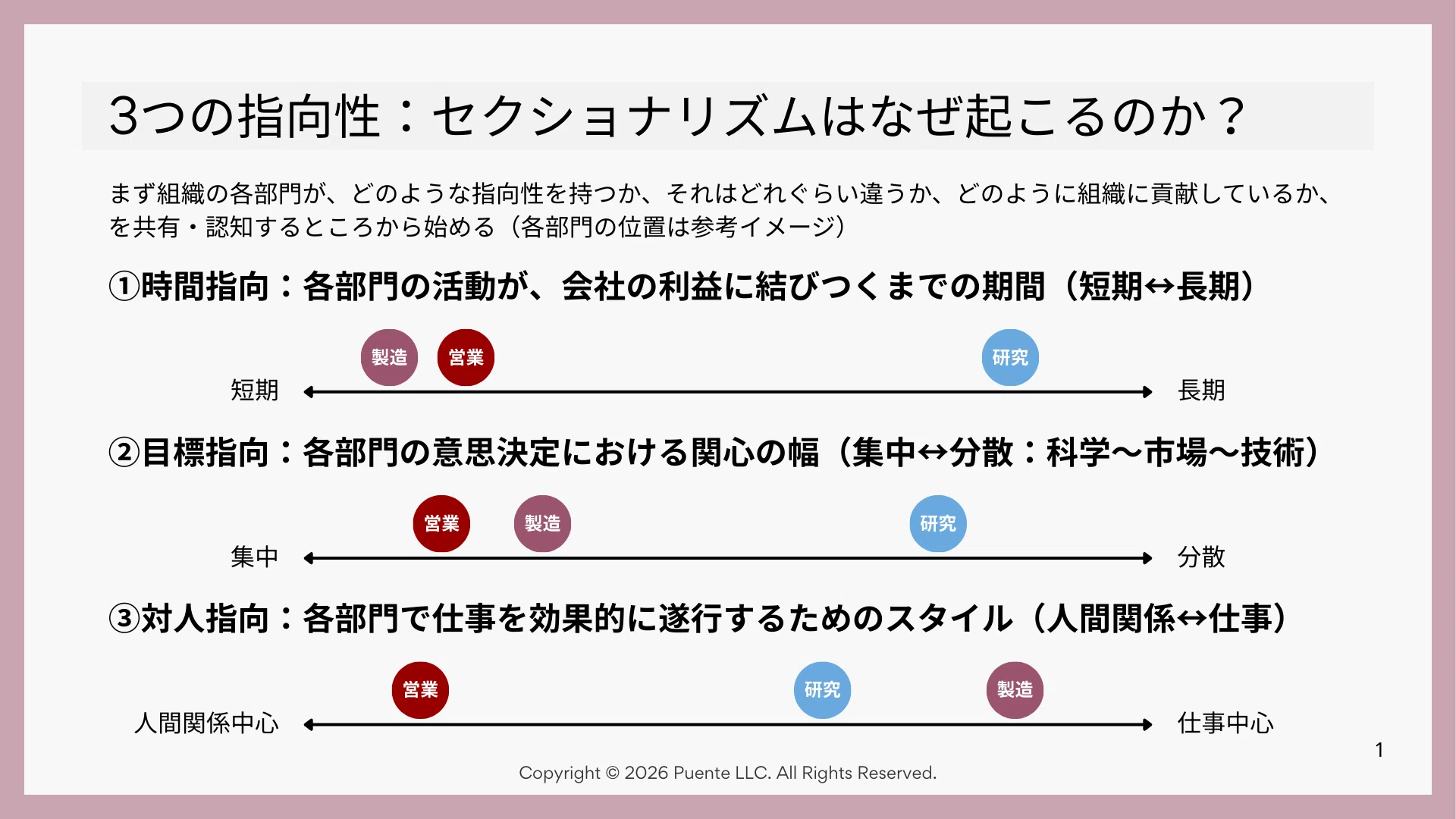 セクショナリズムはなぜ起こるのか？〜部門の3つの指向性〜｜立野夏樹