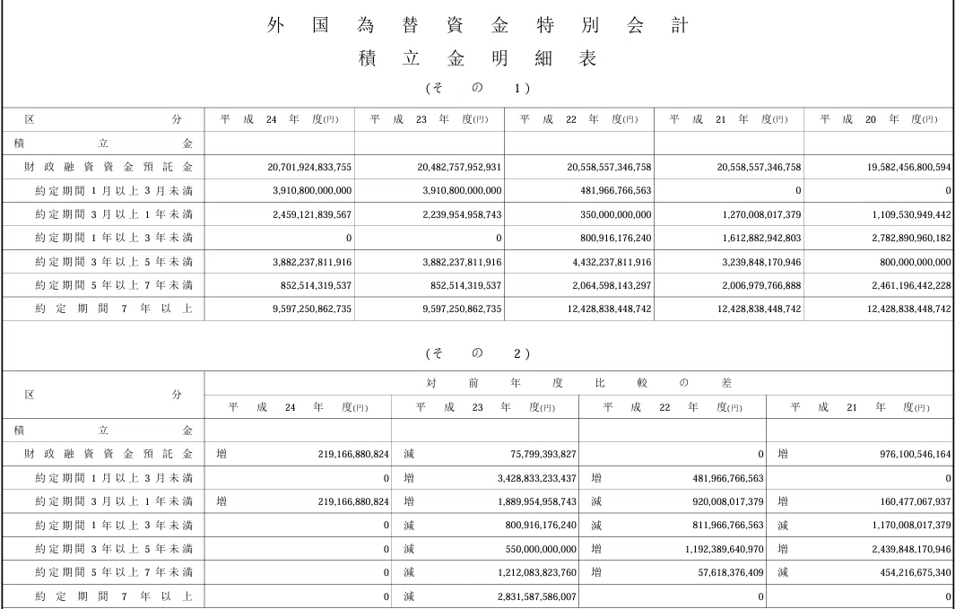 外為特会の基礎㉕：特別会計における剰余金と積立金の関係｜服部孝洋