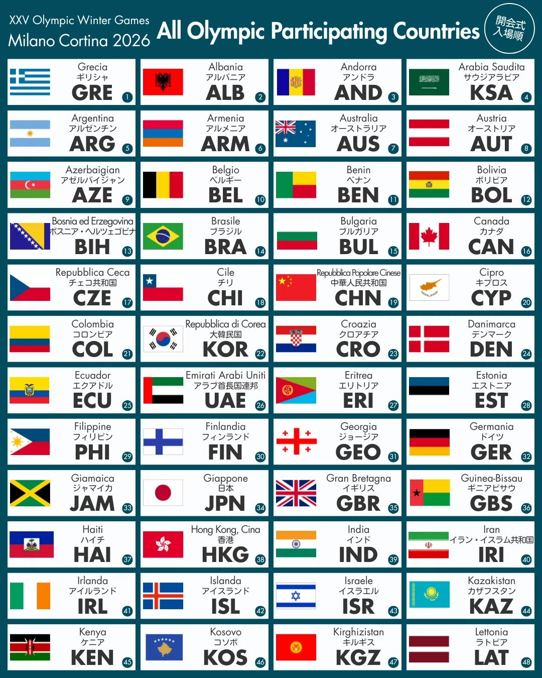 イギリス 略称 3 文字