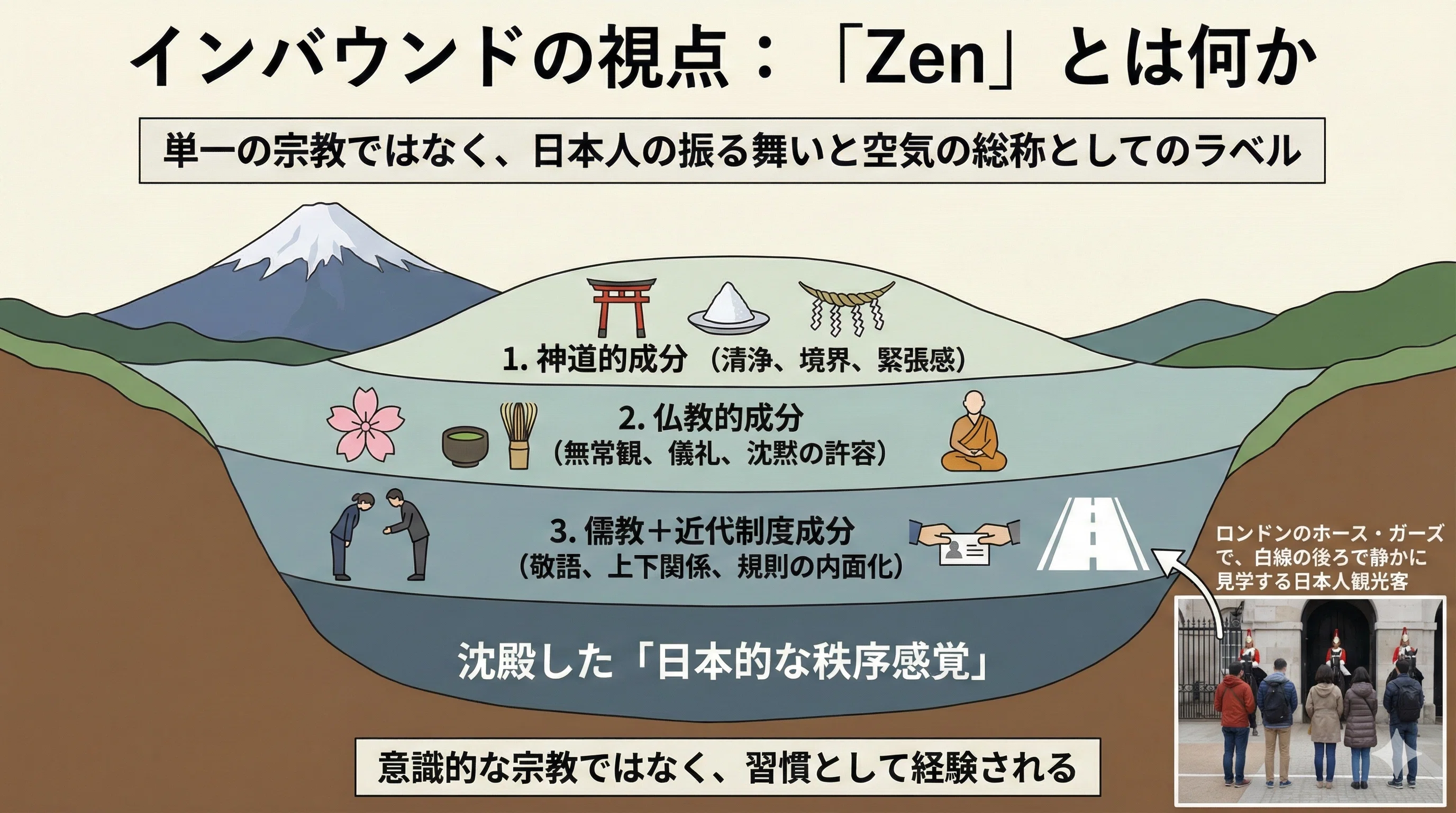 インバウンドが言う「Zen」の正体とは何か：神道・大乗仏教・儒教で