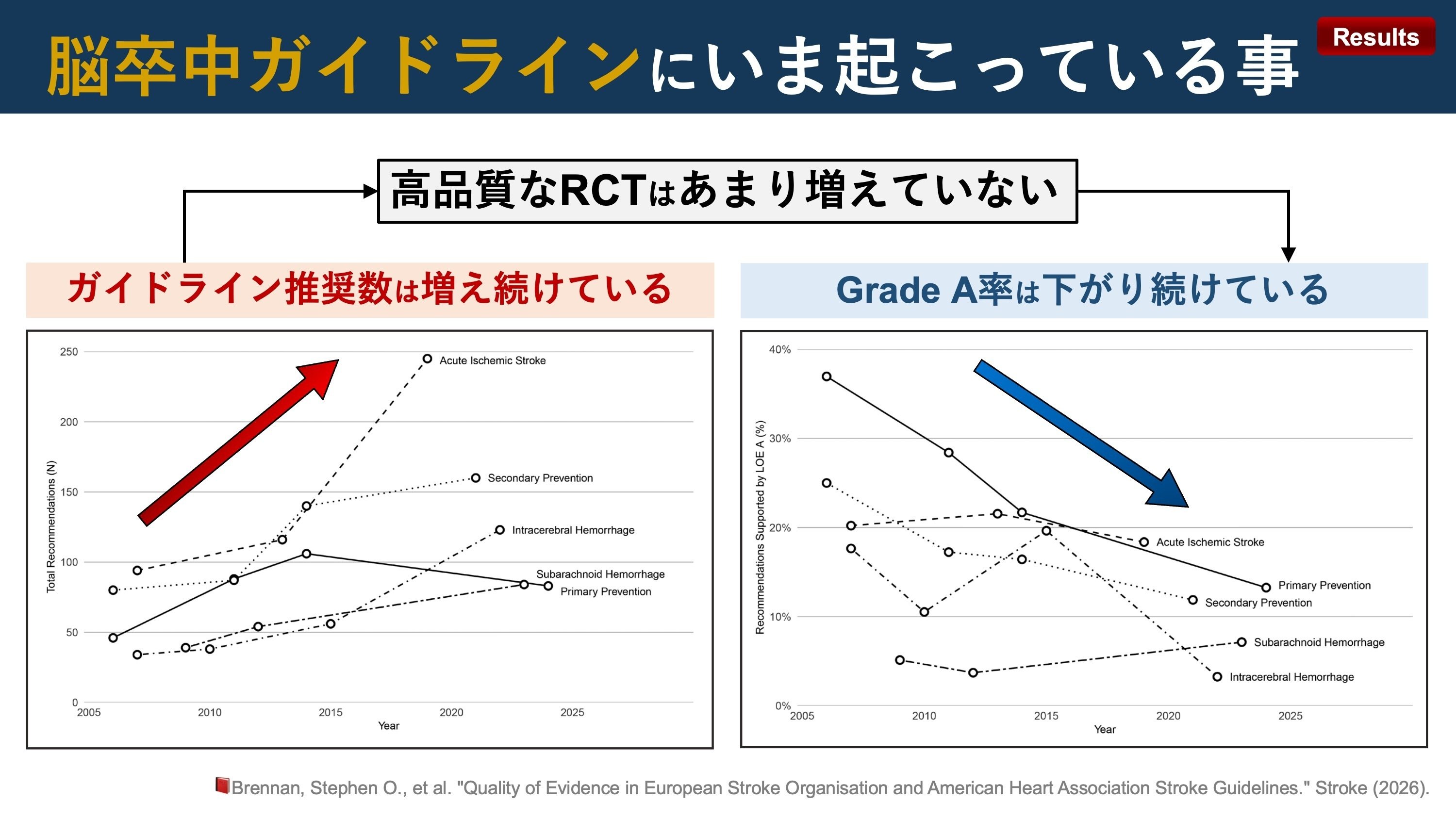 脳卒中ガイドラインにいま起こっていること｜Super Human | 理学療法士
