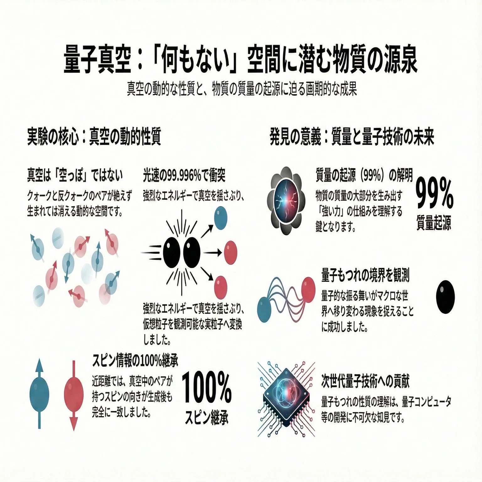 何もない」はずの真空に粒子が満ちていた――RHICが捉えた量子世界の双子