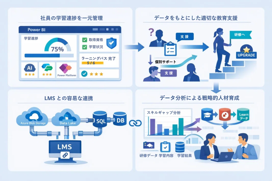 MS Learn #0123】社員の Microsoft 製品スキル習得を可視化する