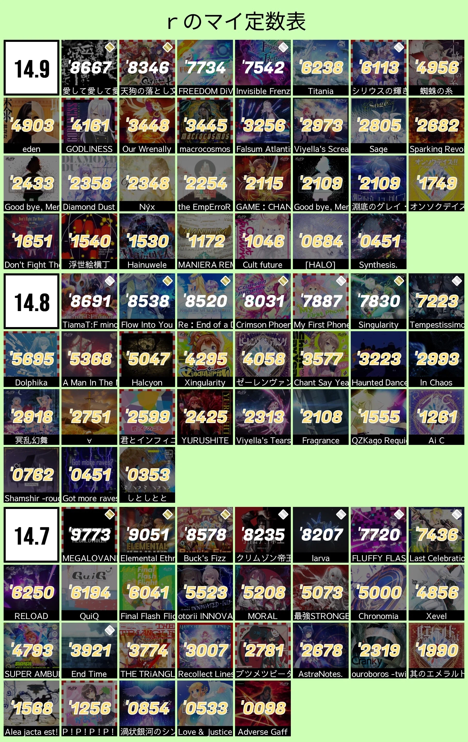 オンゲキ】14+全鳥を達成したので振り返ってみる｜るぅ