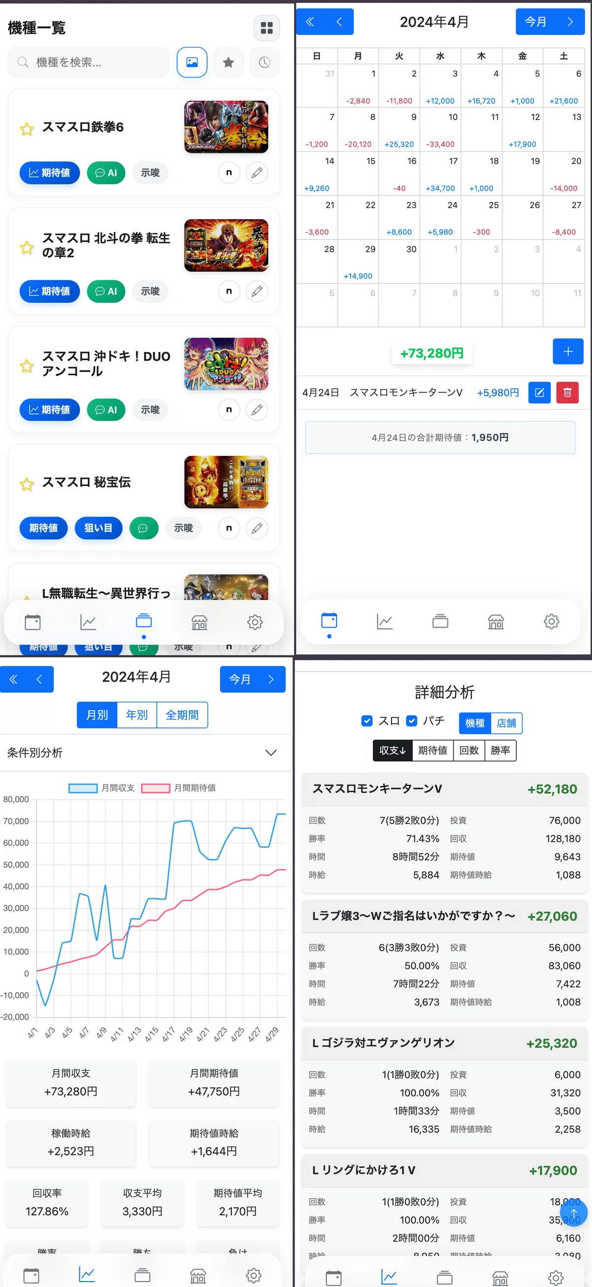 ゴブリンスレイヤー2 スマスロ 天井期待値 リセット狙い 状況別期待値
