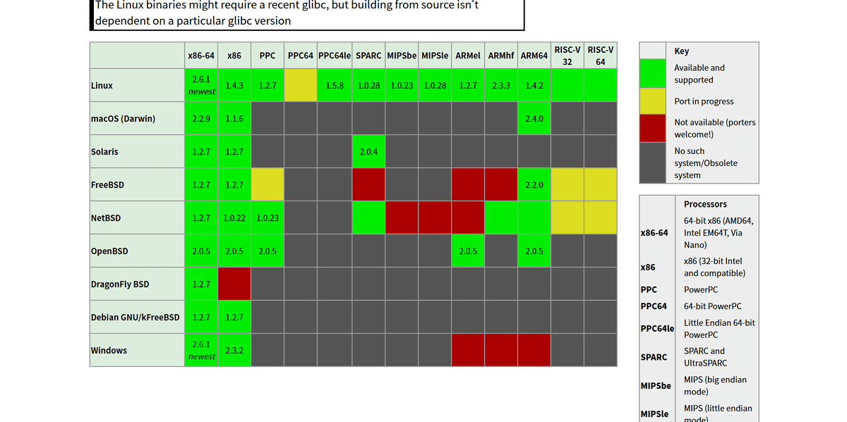 やさしいLisp言語入門(インストール編)｜とぅTωo