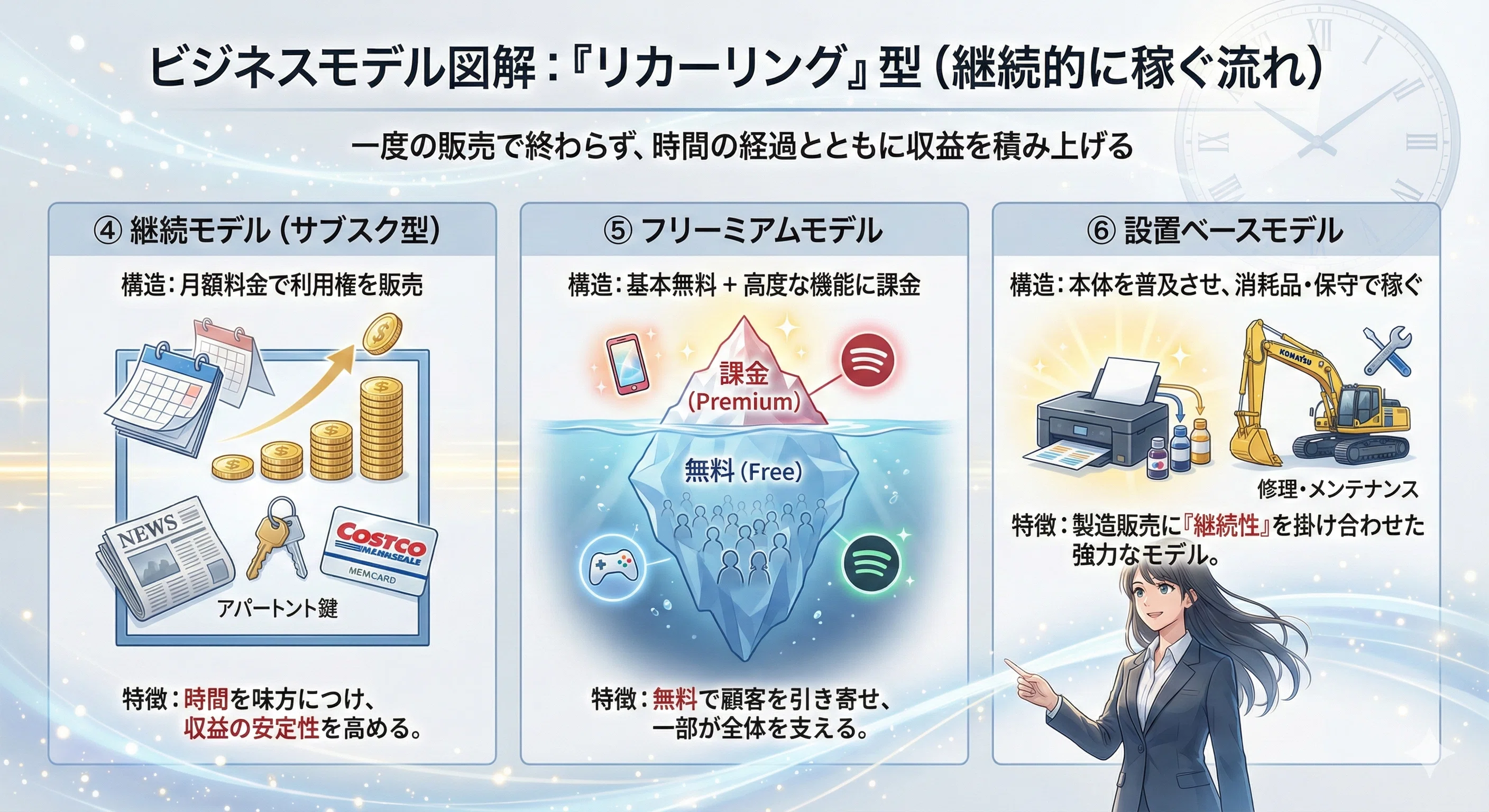 儲けの仕組みを解明する「9つの図解」ビジネスモデルの真髄｜Shingo.Ohmiya