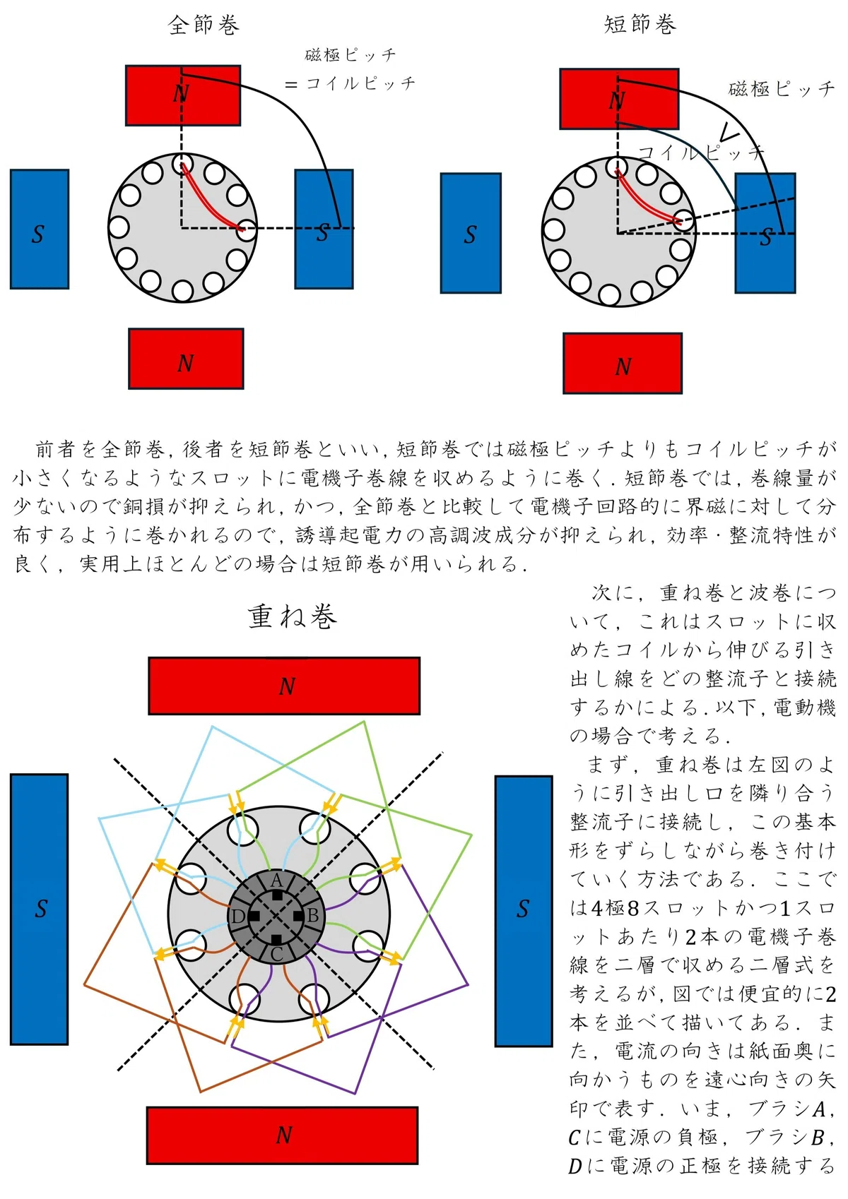 2.直流機電機子の構造と巻線法|daiki