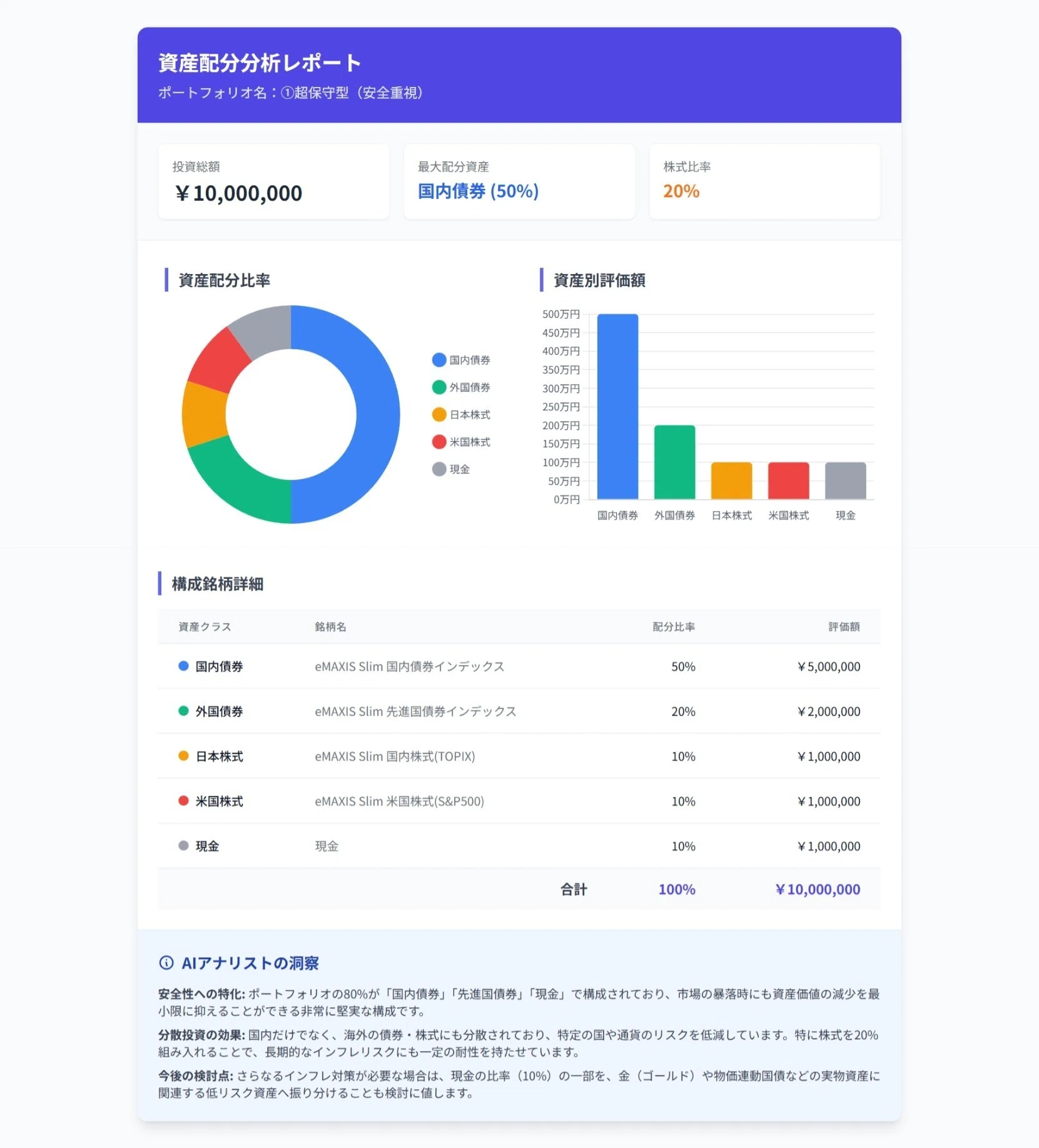 1000万円運用】Gemini検証①：「超保守型」は本当に安全？20年後の元本