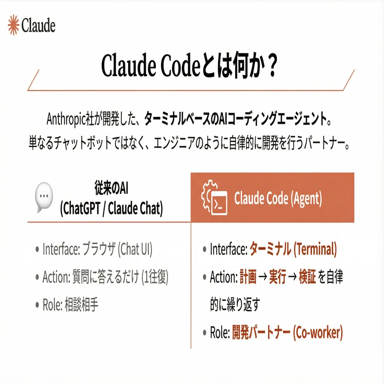 累計2,058名が学んだ】満足度9割超え「教養としてのClaude Code」講座