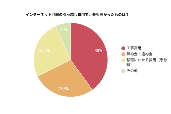 [Most common cost is 5,000 yen or less] Survey on the actual costs of ...