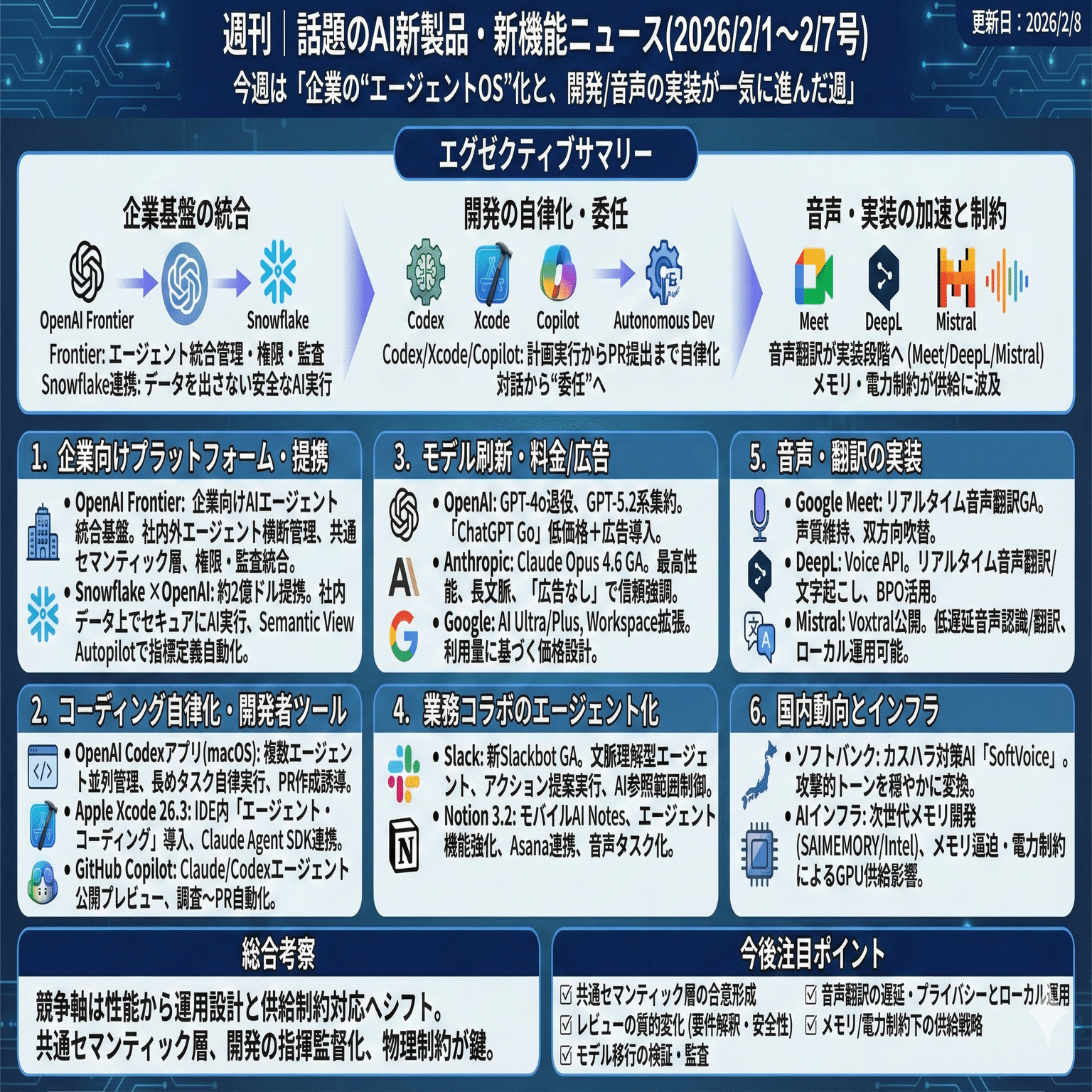 週刊｜話題のAI新製品・新機能ニュース(2026/2/1〜2/7号｜Yasuhito