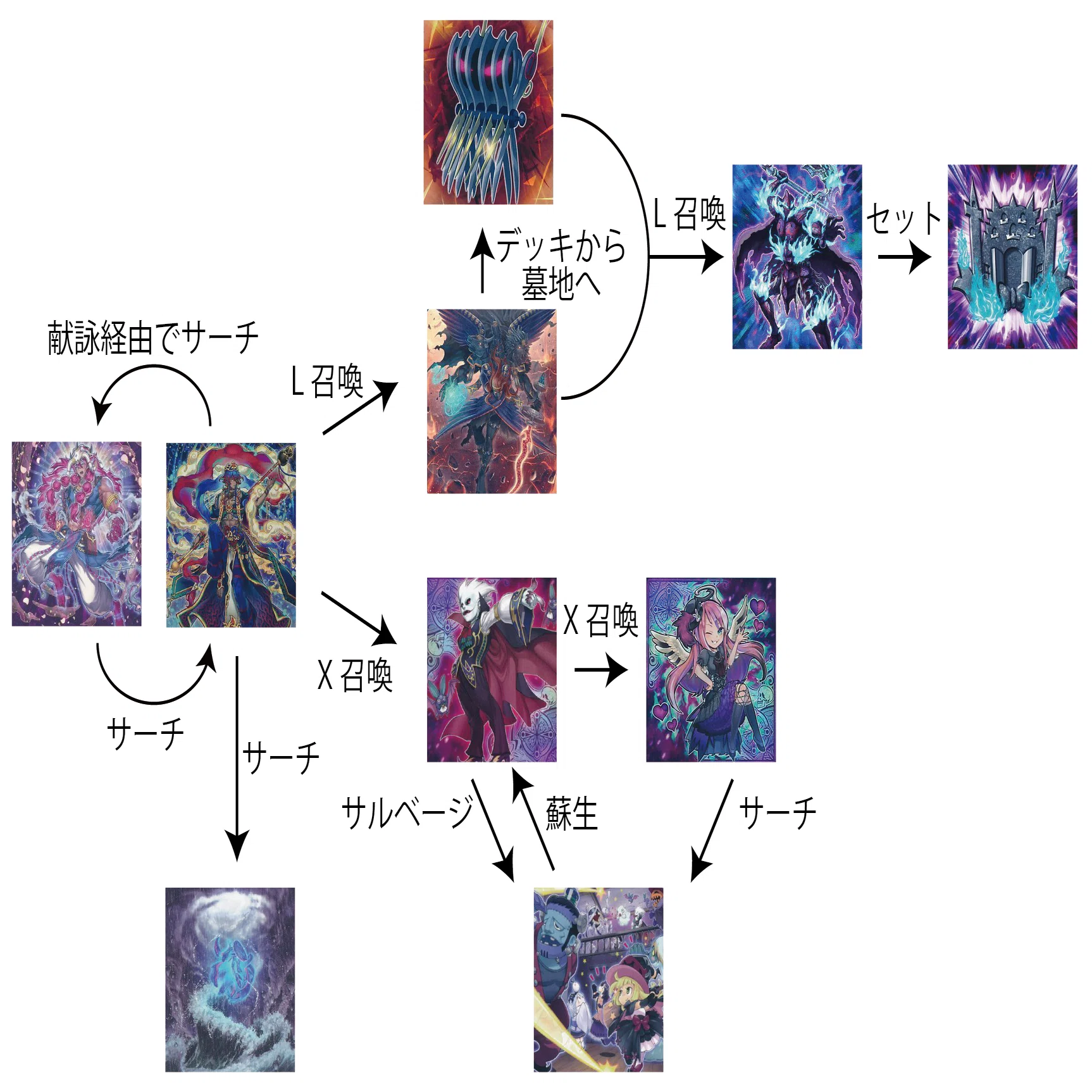 遊戯王 OCG デッキ紹介「ギャズビー」｜どぶ