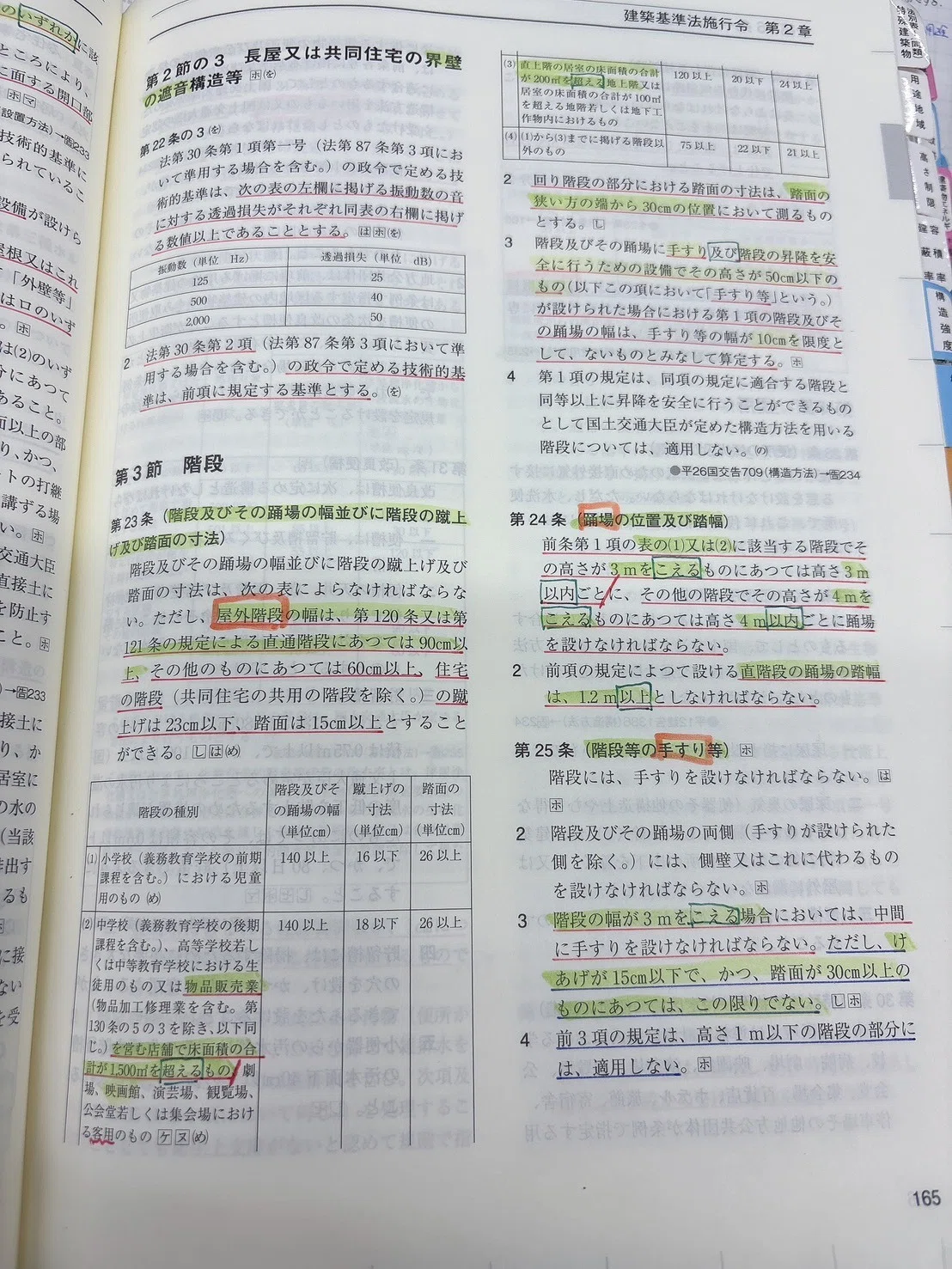建築設備士]法規攻略① ～線引きって必要？～｜ぽん