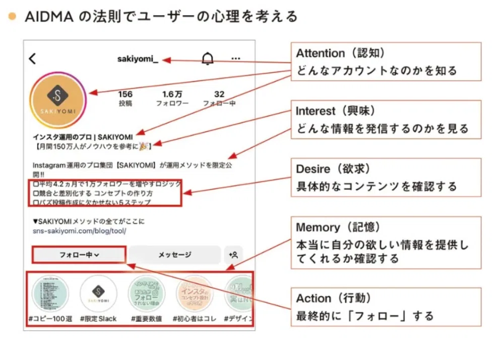 3秒で信頼される！“思わずフォロー”するプロフィール｜木下淳【抱え