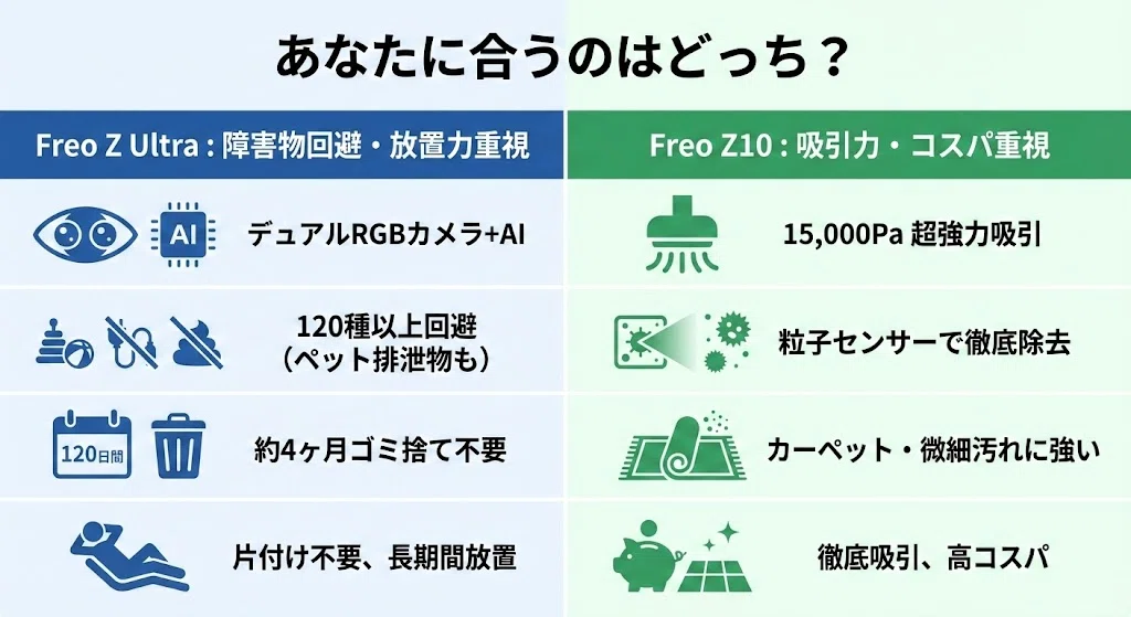 どっちが強い⁉︎A1からA30まで ナーワルFreo Z UltraとFreo Z10を比較！違いは？どっちを買うべき