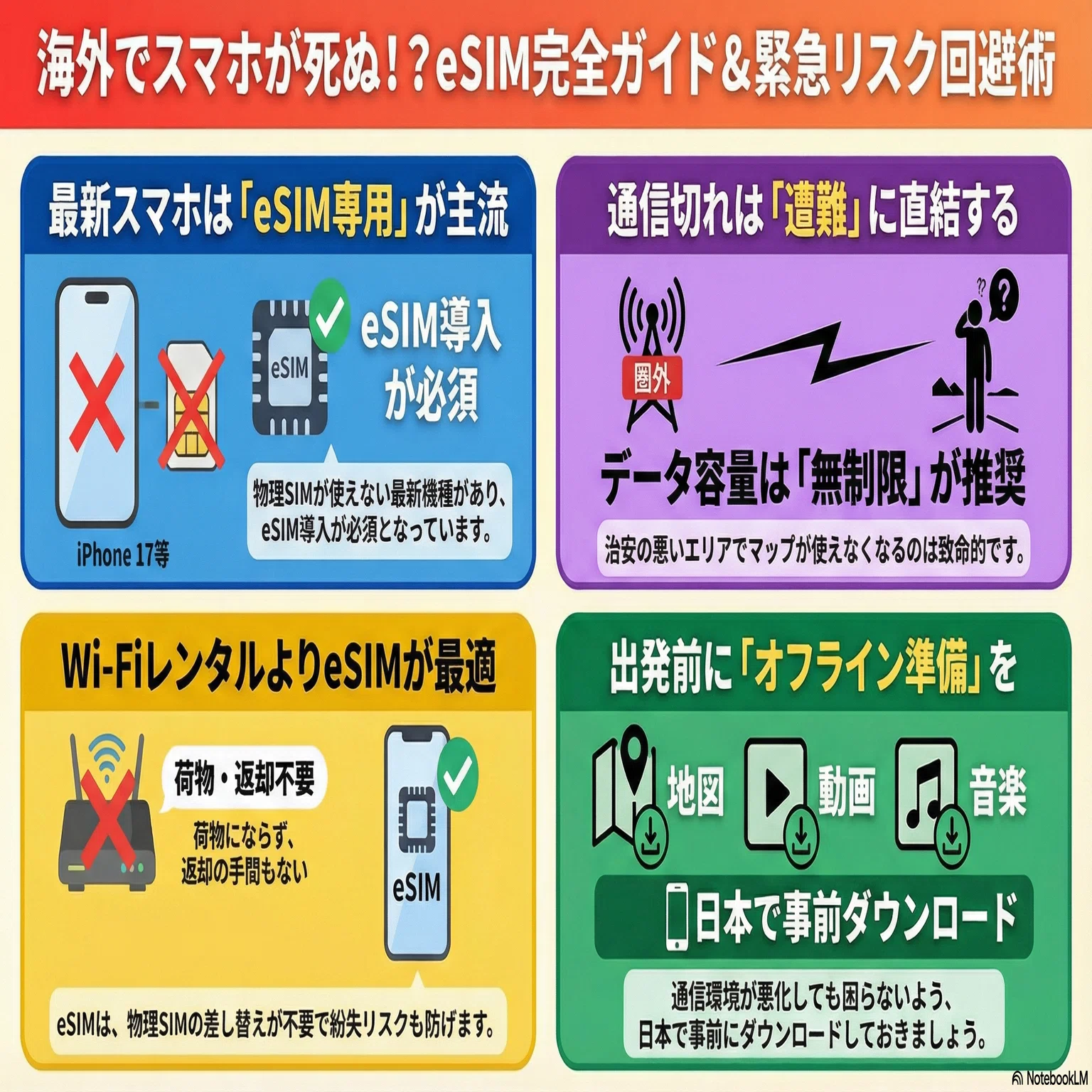 海外でスマホが使えなくなる！？「eSIM」の使い方と注意点｜マイル旅 