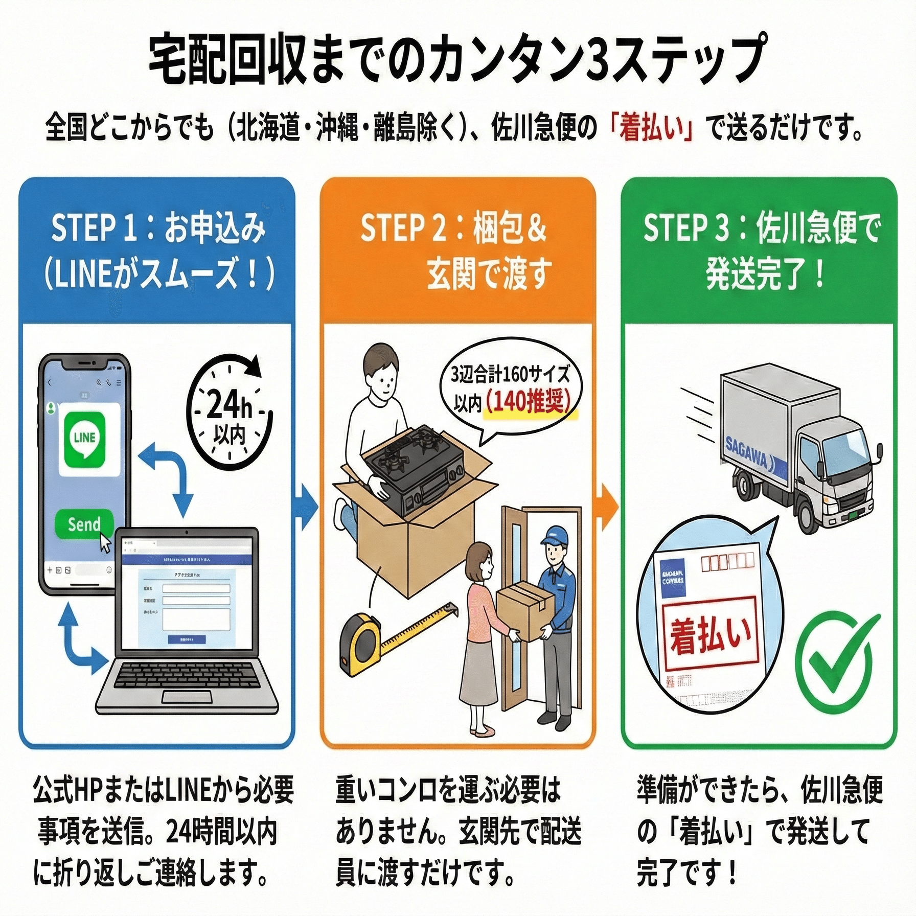 全国対応】引越しで不要な「LPガスコンロ」を0円処分！送料・処分費