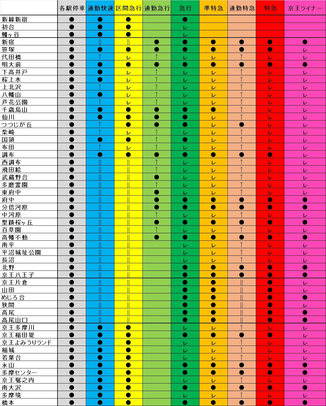 京王線改善案・ダイヤ案・延伸案｜鉄道改善案