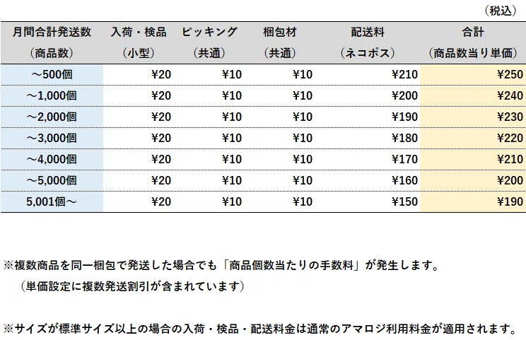 ラクポス】ほぼFBA！全部おまかせらくらく自己発送｜納品代行アマロジ