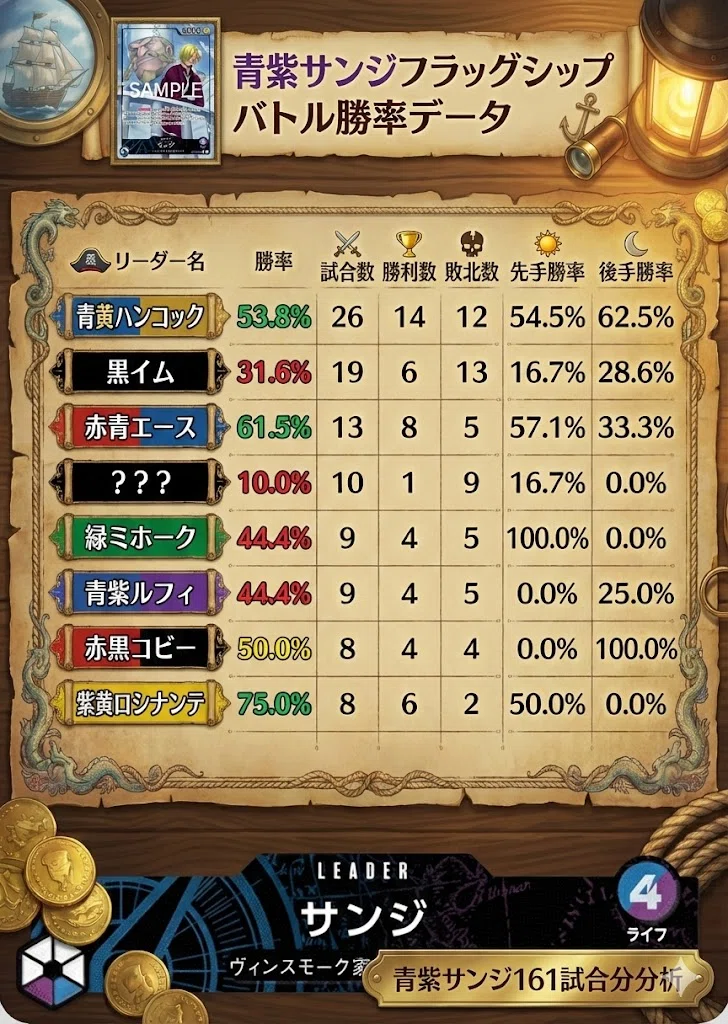 EB04～15弾環境】青紫サンジ攻略ガイド｜山川洋明