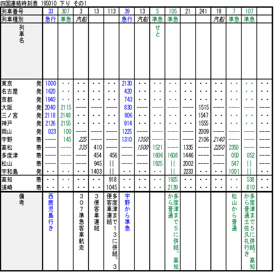 時刻表復刻版から読み解く四国アクセス変遷史②―戦後の近代化と瀬戸