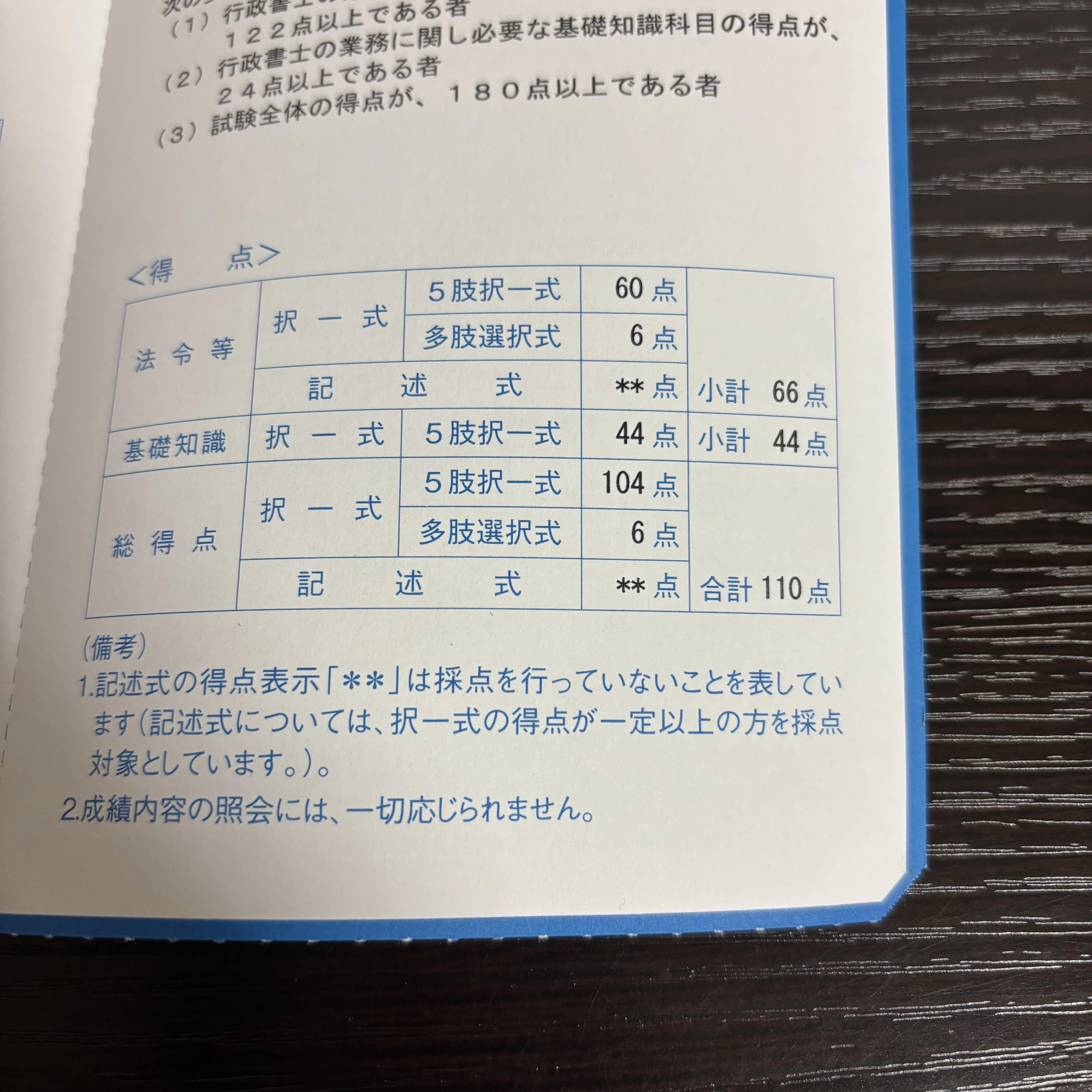 資格EP】無謀にも実質2週間程の勉強で行政書士試験を受けてみたら
