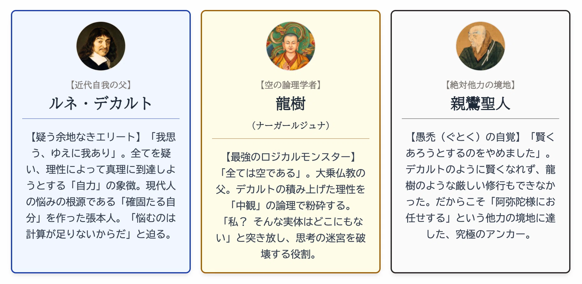 思考の迷宮を脱出せよ。「デカルト×龍樹×親鸞」AIが導く“お任せ”の境地 