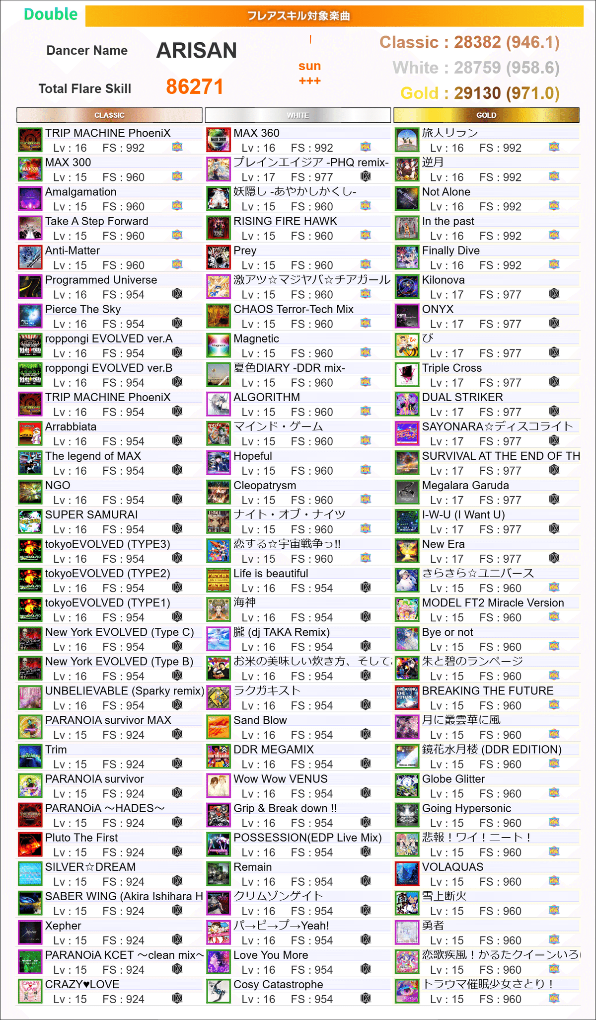 DDR】DPフレアランクSUN+++になりました｜ほぼカニさん