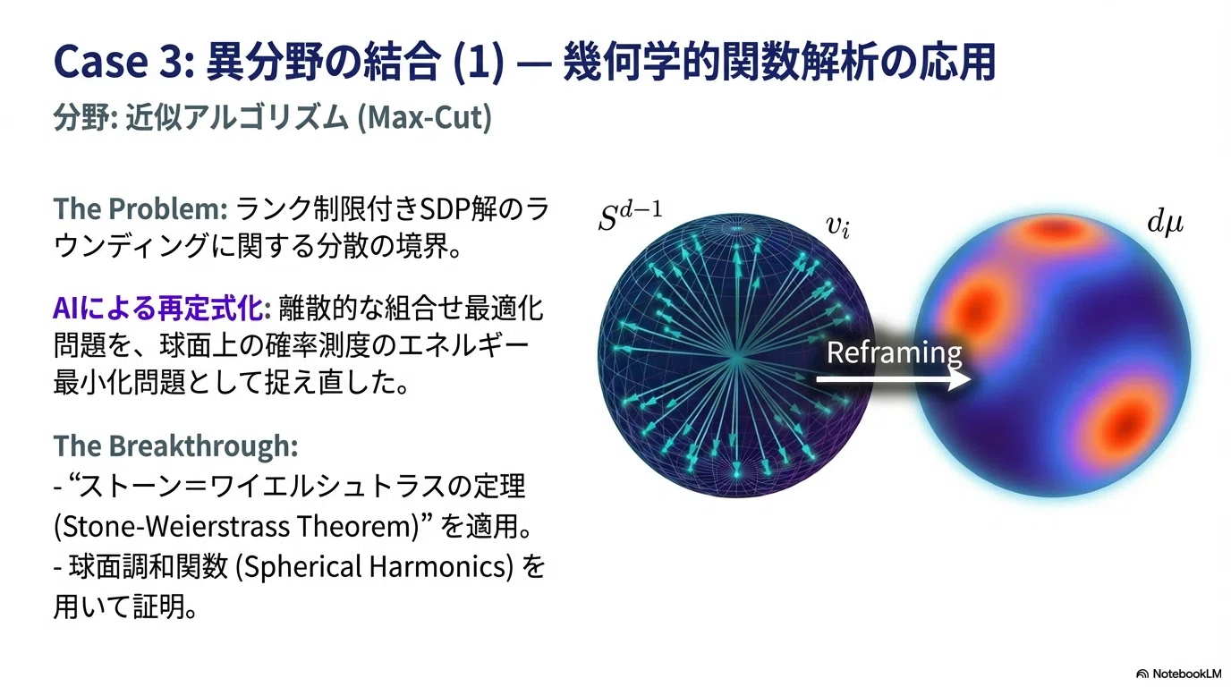 AIが「真の共同研究者」になった日：Geminiが数学と物理の未解決問題に