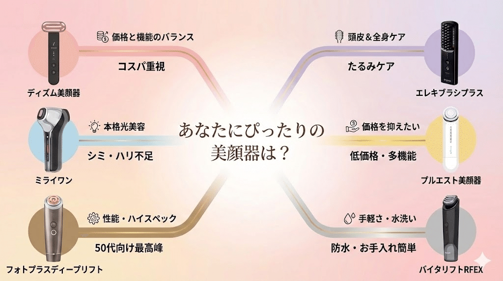 50代が買ってよかった美容家電まとめ