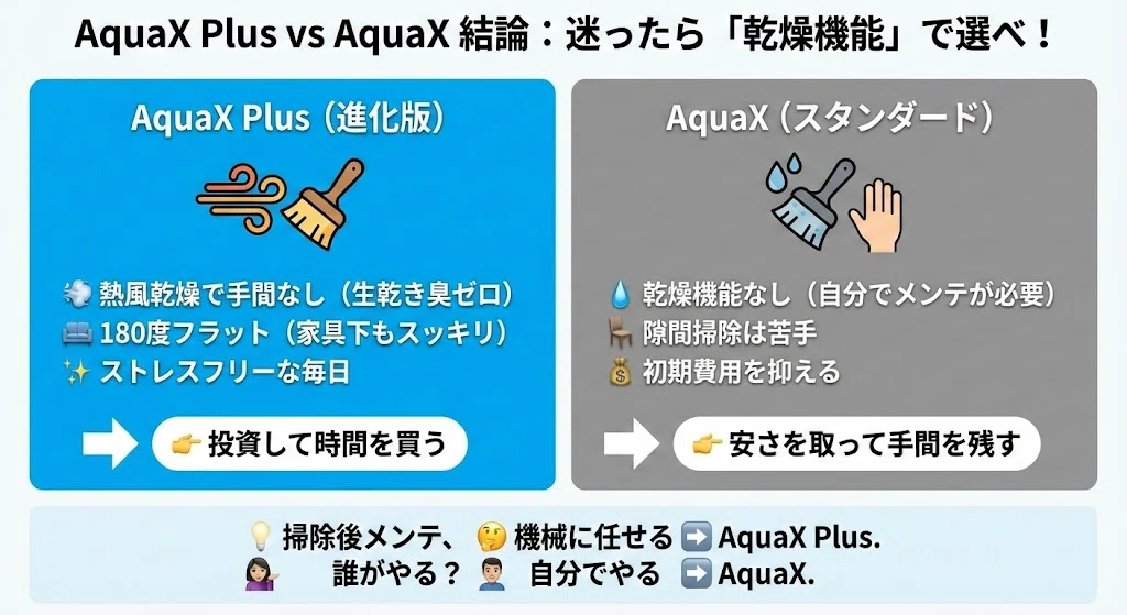 ミンドー アクアエックスプラスとアクアエックスを比較！違いは自動