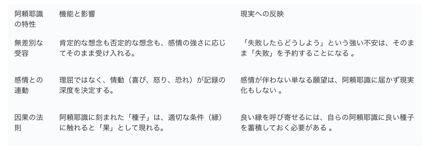 無能唱元『人蕩し術』書評：阿頼耶識（潜在意識）と与える黄金律で運命
