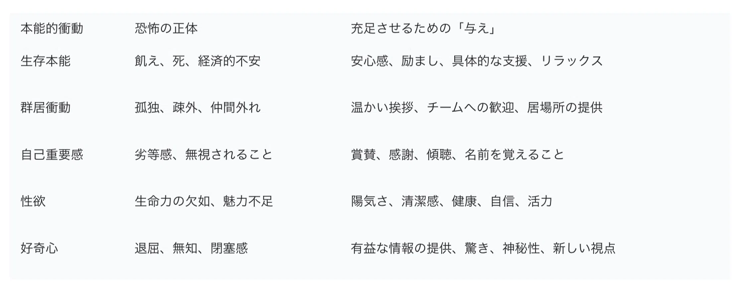 無能唱元『人蕩し術』書評：阿頼耶識（潜在意識）と与える黄金律で運命
