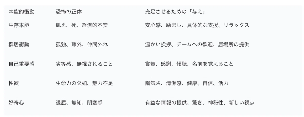 無能唱元『人蕩し術』書評：阿頼耶識（潜在意識）と与える黄金律で運命