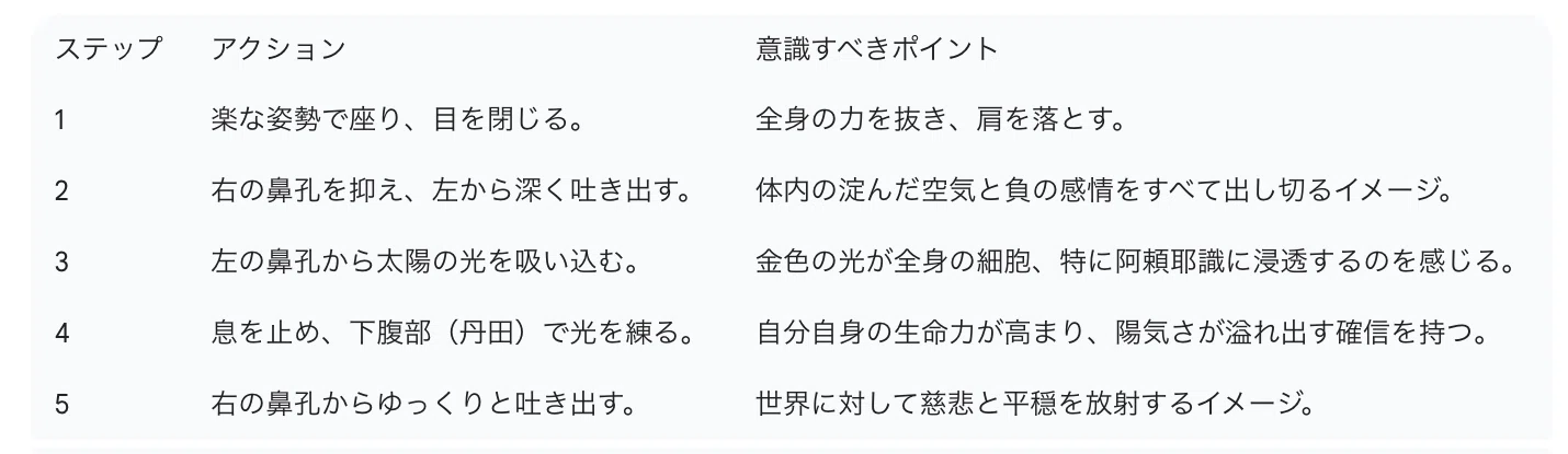 無能唱元『人蕩し術』書評：阿頼耶識（潜在意識）と与える黄金律で運命