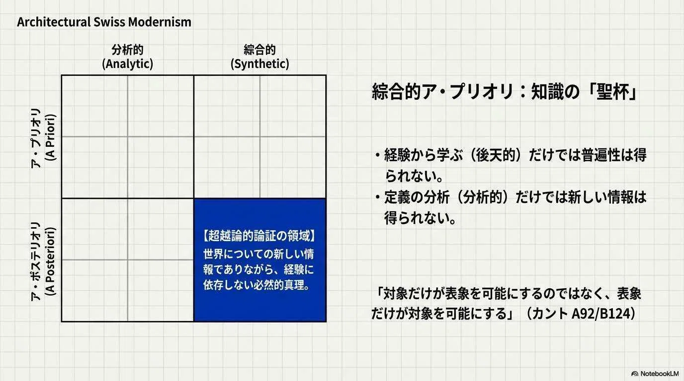 超越論的論証 : 経験の可能性をめぐる探究ーその構造、目的、そして
