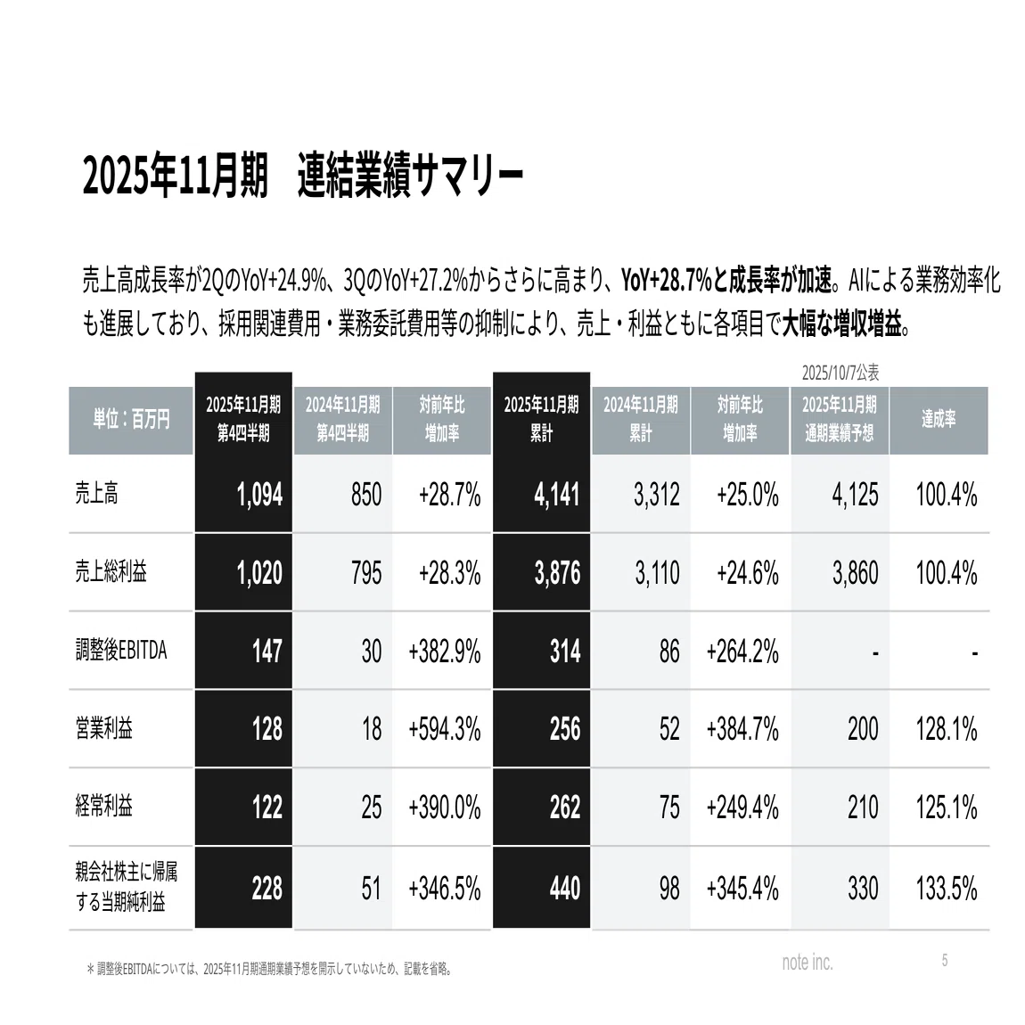 note]投資家の皆さまから多く寄せられた質問と回答（2025年11月期 