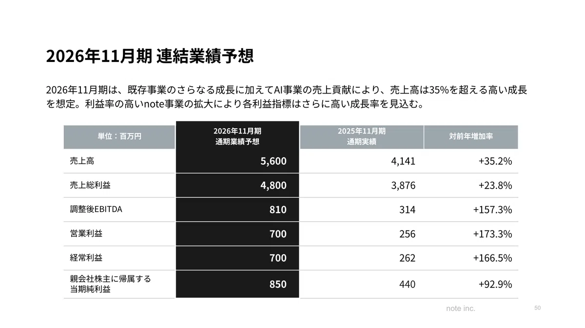 note]投資家の皆さまから多く寄せられた質問と回答（2025年11月期