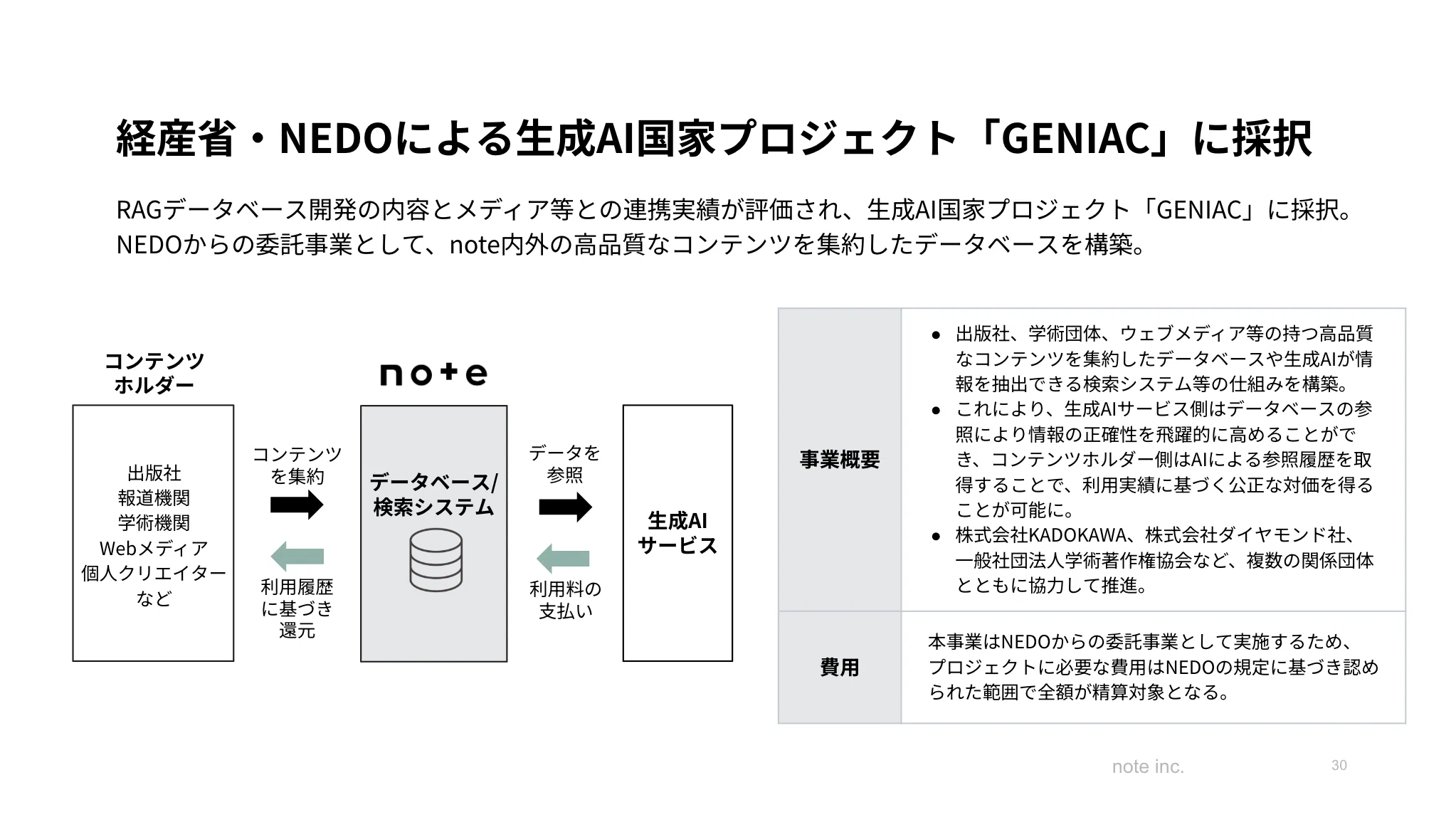 note]投資家の皆さまから多く寄せられた質問と回答（2025年11月期 