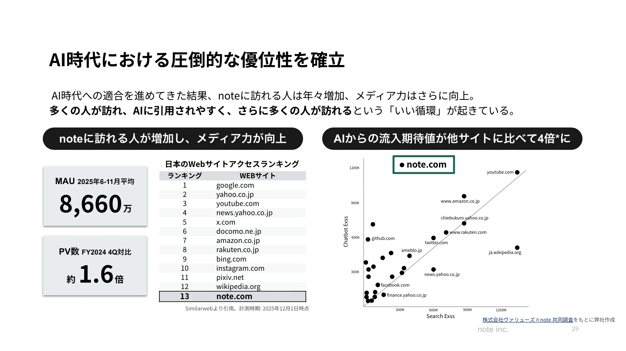 note]投資家の皆さまから多く寄せられた質問と回答（2025年11月期 