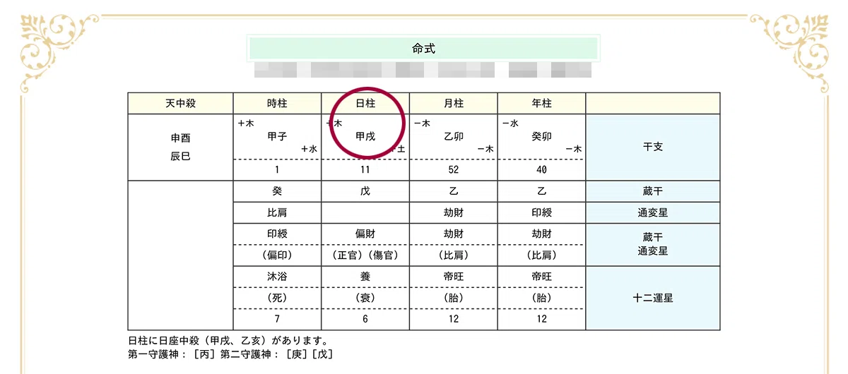 四柱推命ワーク①｜さとうかよこ（きらら舎）