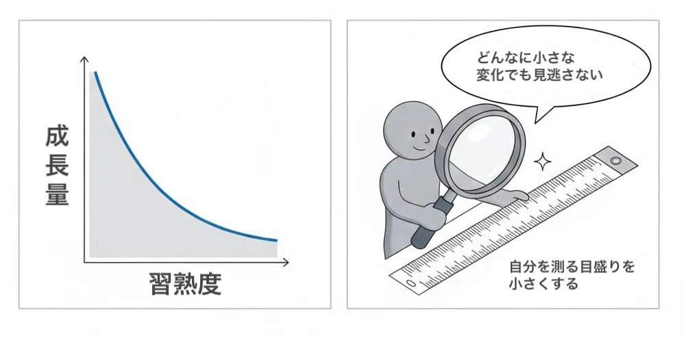 エッセンシャル版】上達と停滞の打破について、本6冊からエッセンスを