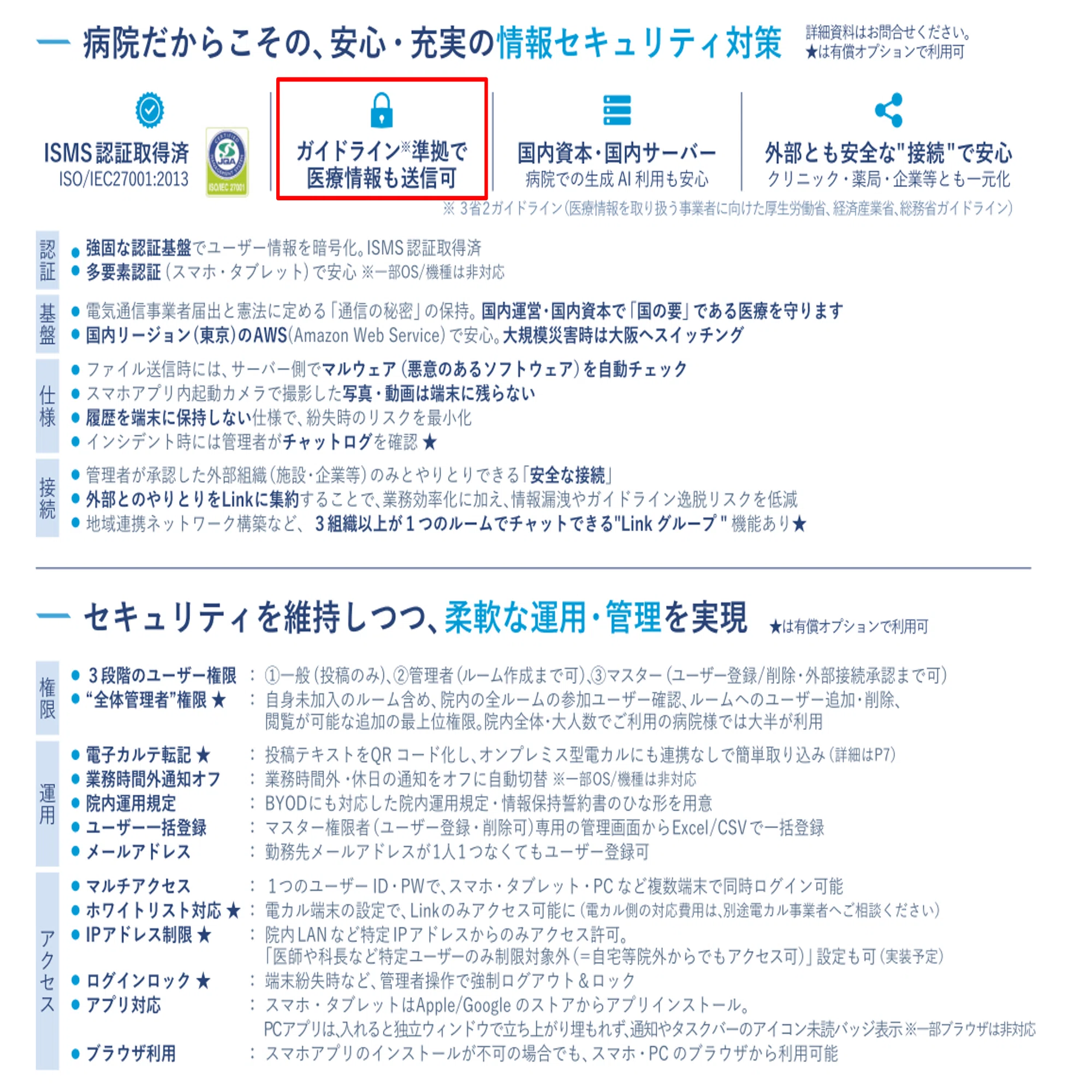 2026年度診療報酬改定と医療DX】医療DXチャット“Link”活用による対応