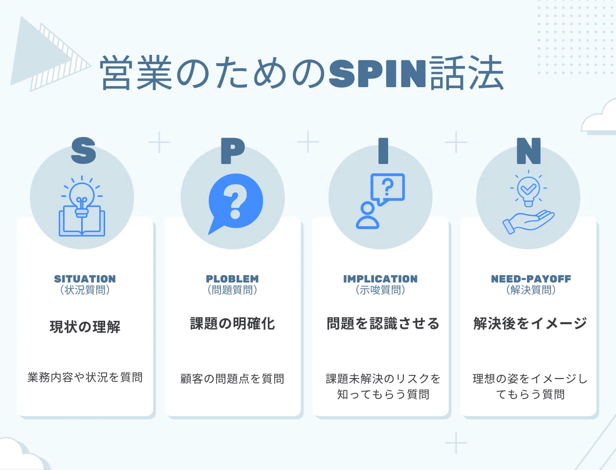 状況質問」を制する者は商談を制す：SPIN話法のSの真髄となる10の質問