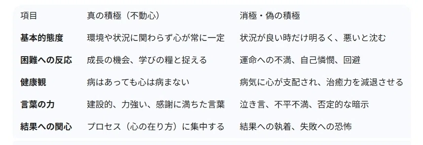書評]『成功の実現』- 大谷翔平も実践する中村天風氏が説いた成功の