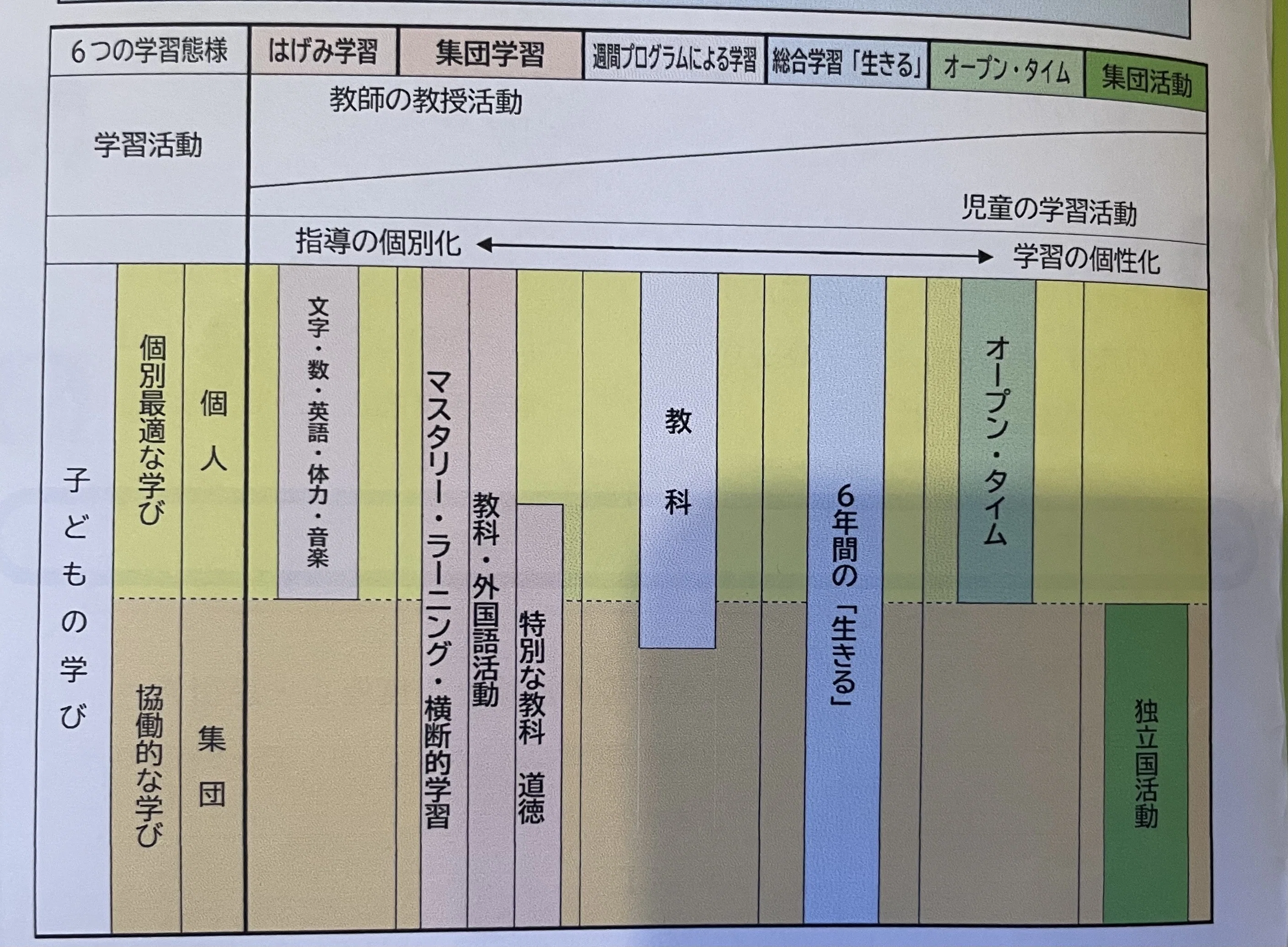 1141 愛知県知多郡東浦町立緒川小学校に行ってきました｜Y先生