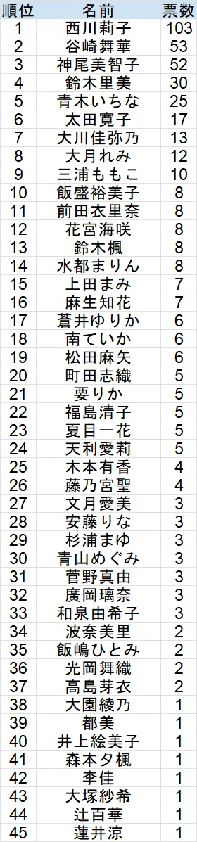 近代麻雀　2026年　4月号　最新号　20冊セット(アンケート部分あり) 近代麻雀 2026年 4月号 最新号(アンケート切り取り済み) - メルカリ