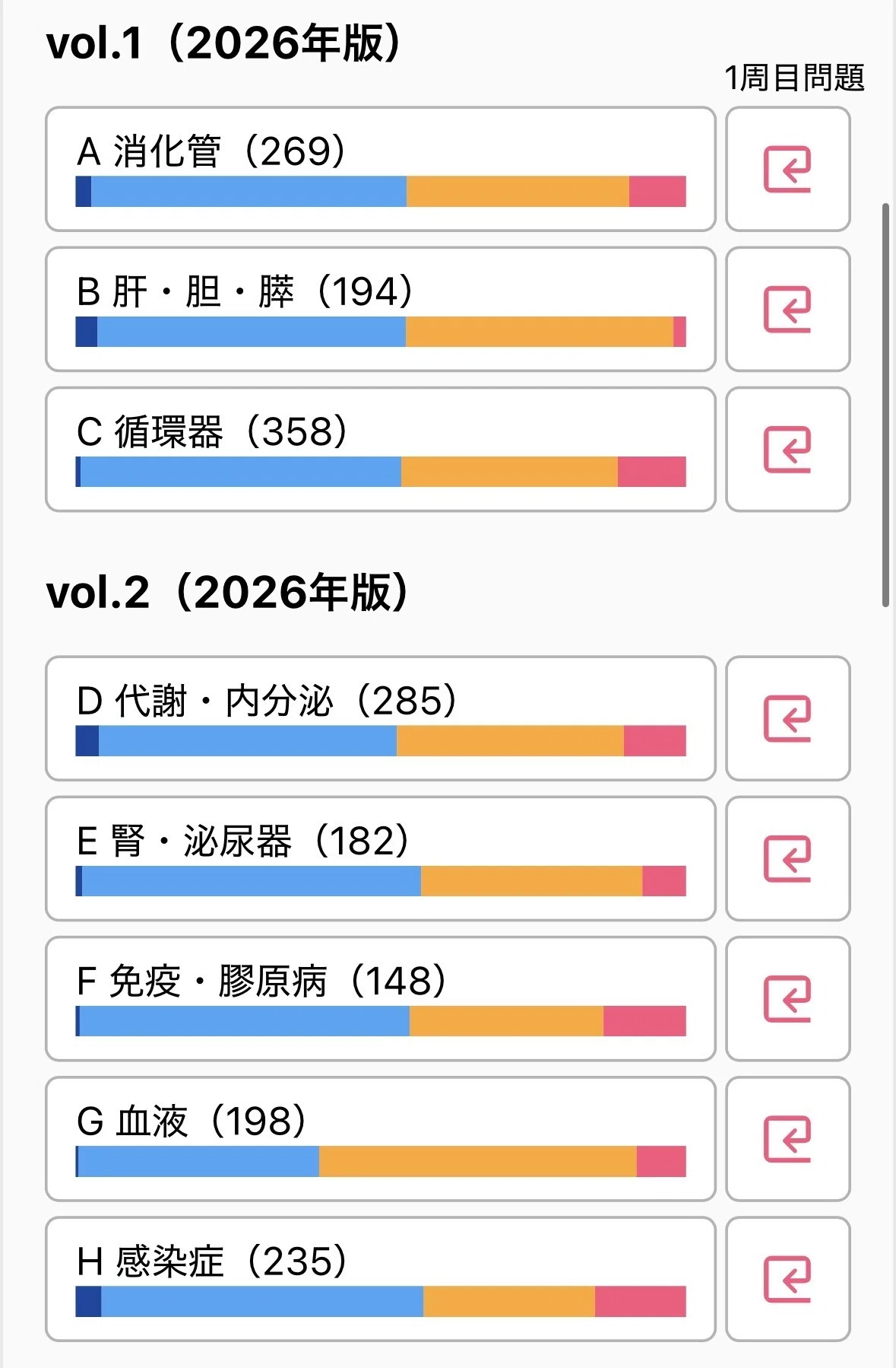 第120回医師国家試験の感想・勉強記録｜青田