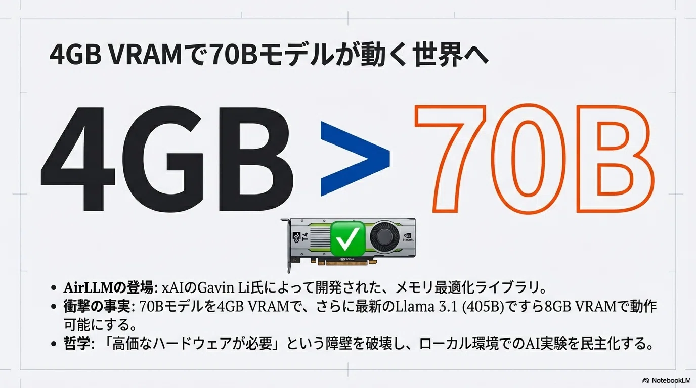 ローカルで重たいLLMを使いたいけどVRAM12GBしかないっ！そんな貴方に